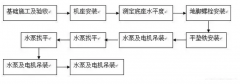 泉州赵明生态环境监测有限公司安装施工组织设计